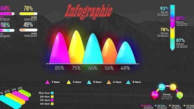 مجموعة أدوات الرسوم البيانية الإنفوجرافيك Infographic Graphs Toolkit V3 67 - Project for After Effects