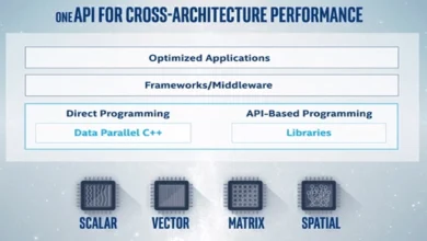 Intel OneApi Developer Tools v2022.3 x64