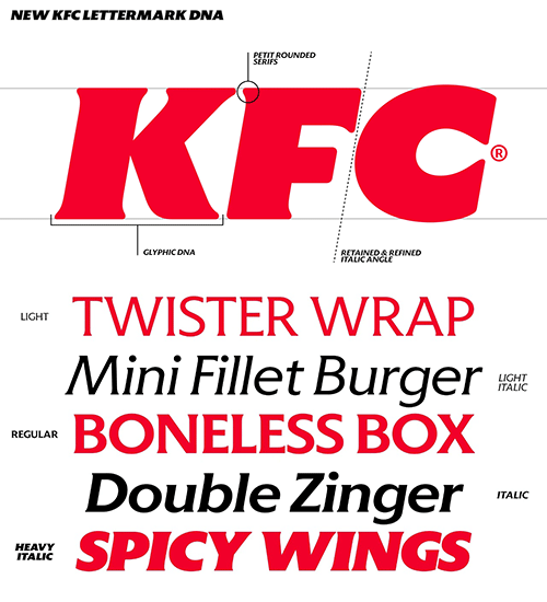 KFC's New Custom Fonts – Sans, Serif & Stripes 8xTTF | خطوط KFC 2 KFC's New Custom Fonts – Sans, Serif & Stripes 8xTTF | خطوط KFC